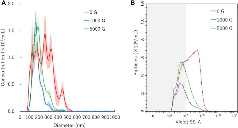 https://cdn.ncbi.nlm.nih.gov/pmc/blobs/8b4d/9198282/5900e7cf3777/fphar-13-855495-g003.jpg