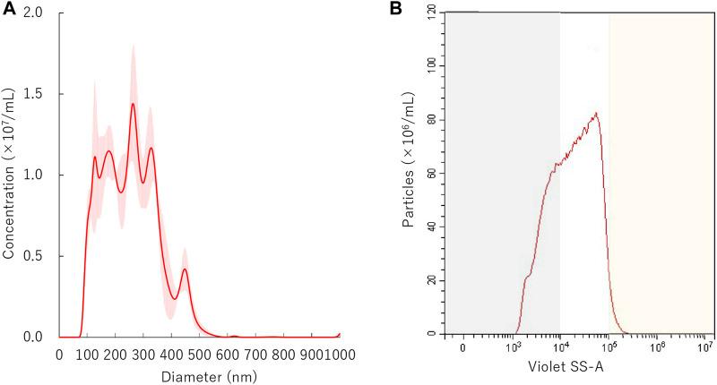 https://cdn.ncbi.nlm.nih.gov/pmc/blobs/8b4d/9198282/cd7bfa39e55d/fphar-13-855495-g002.jpg