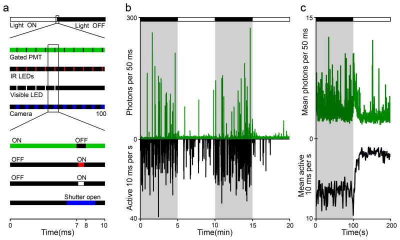 https://cdn.ncbi.nlm.nih.gov/pmc/blobs/8b4e/2846983/3525fb8c4081/nihms181675f6.jpg