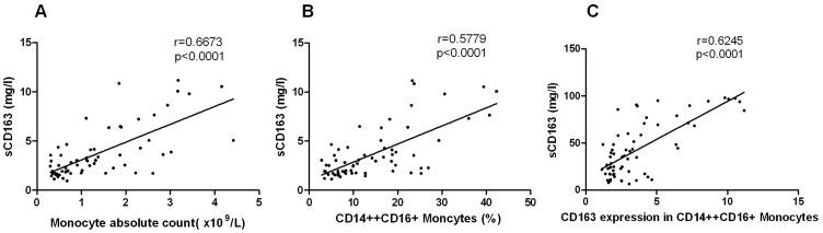 https://cdn.ncbi.nlm.nih.gov/pmc/blobs/8b4f/4230986/dc5e408132b1/pone.0112127.g005.jpg