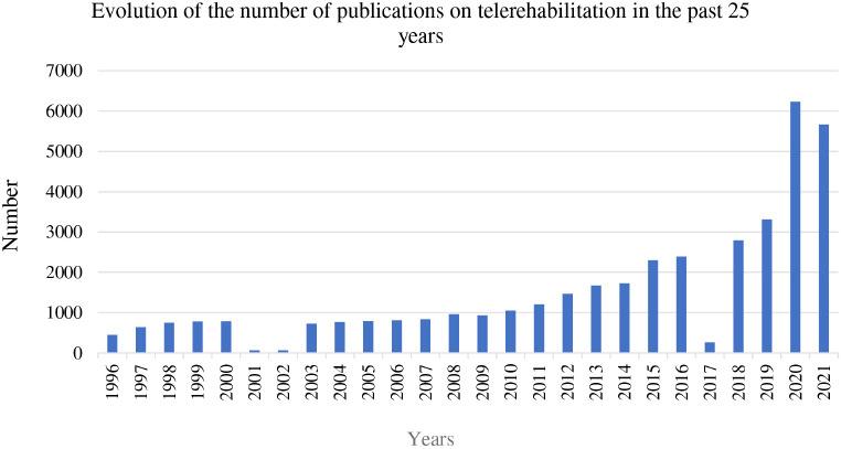 https://cdn.ncbi.nlm.nih.gov/pmc/blobs/8b52/10233227/f6639abb210a/JMNI-23-175-g002.jpg