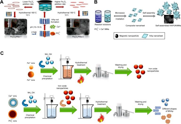 https://cdn.ncbi.nlm.nih.gov/pmc/blobs/8b55/5702531/0c55608f8c13/ijn-12-8389Fig1.jpg