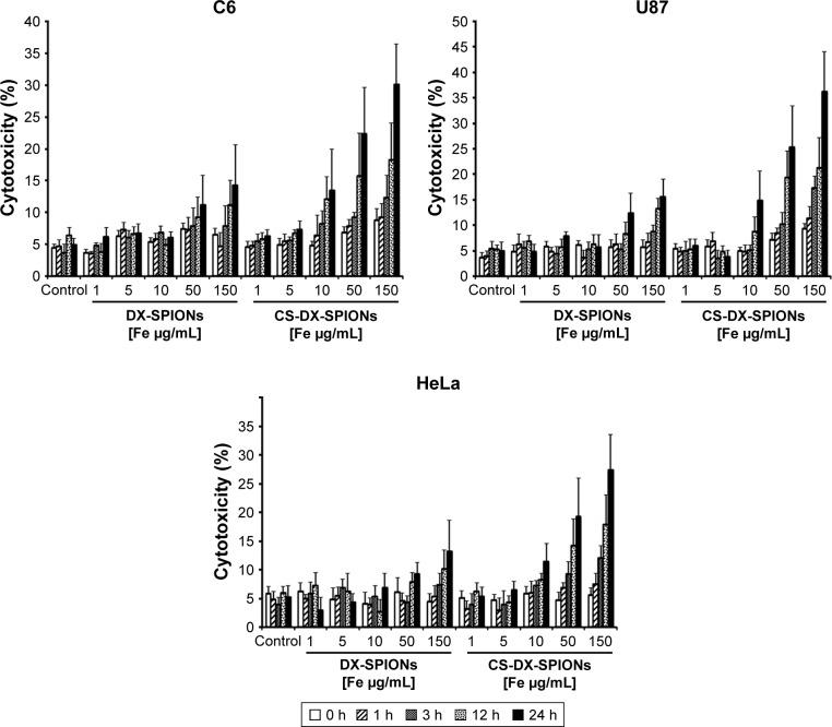 https://cdn.ncbi.nlm.nih.gov/pmc/blobs/8b56/5856030/4503424d4944/ijn-13-1471Fig5.jpg