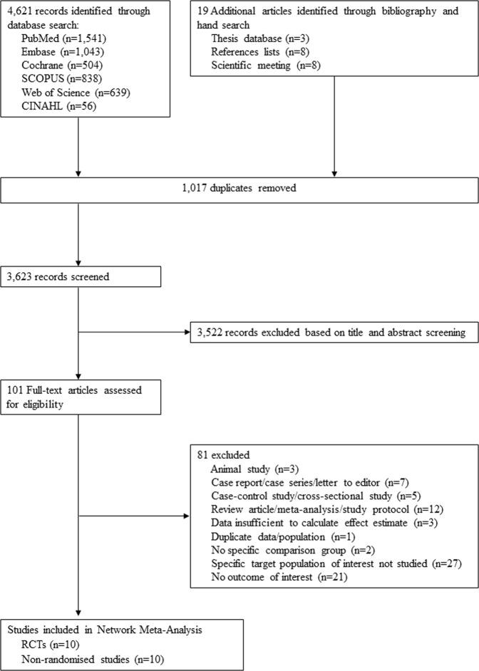 https://cdn.ncbi.nlm.nih.gov/pmc/blobs/8b56/6925258/e30f985ec833/41598_2019_55561_Fig1_HTML.jpg