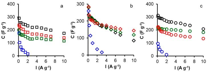 https://cdn.ncbi.nlm.nih.gov/pmc/blobs/8b58/6696370/0b9ecb494776/materials-12-02458-g003.jpg