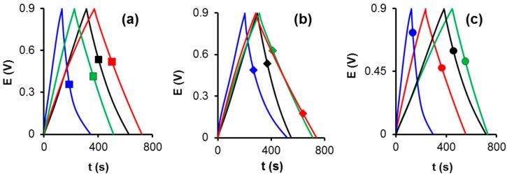 https://cdn.ncbi.nlm.nih.gov/pmc/blobs/8b58/6696370/de7dcdd66c13/materials-12-02458-g002.jpg