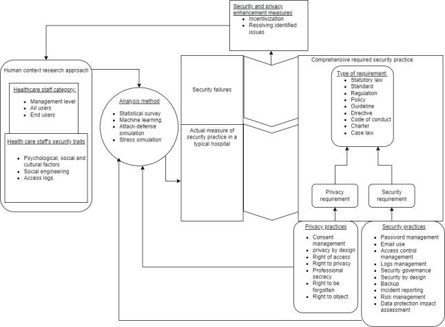 https://cdn.ncbi.nlm.nih.gov/pmc/blobs/8b58/9178444/69914f512de6/humanfactors_v9i2e30050_fig2.jpg