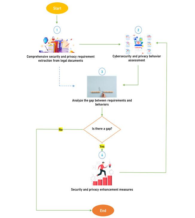 https://cdn.ncbi.nlm.nih.gov/pmc/blobs/8b58/9178444/cd6e0e0732ee/humanfactors_v9i2e30050_fig3.jpg