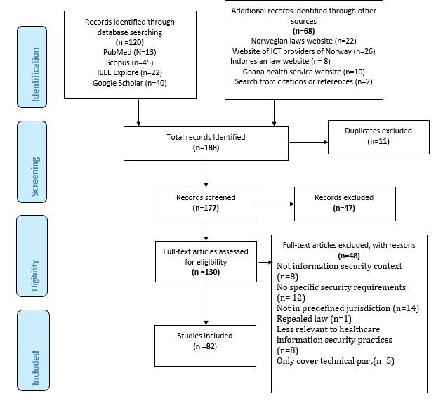 https://cdn.ncbi.nlm.nih.gov/pmc/blobs/8b58/9178444/ef11543134e9/humanfactors_v9i2e30050_fig1.jpg