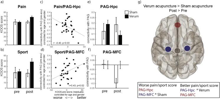 https://cdn.ncbi.nlm.nih.gov/pmc/blobs/8b59/4596925/6c8bbe6db658/gr2.jpg