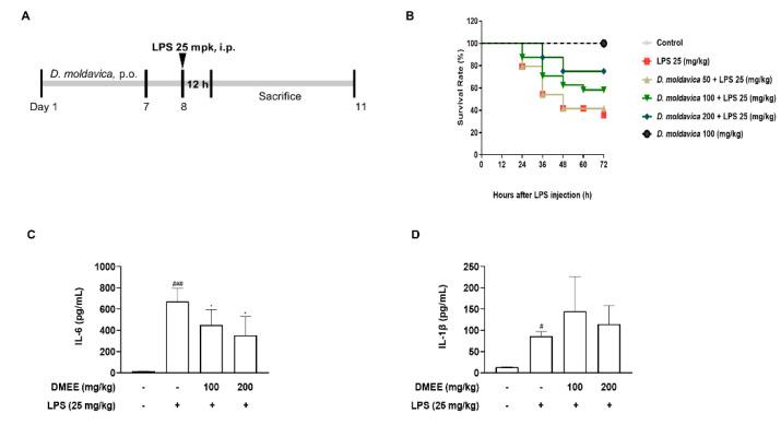 https://cdn.ncbi.nlm.nih.gov/pmc/blobs/8b5a/8706341/c225fec03779/nutrients-13-04501-g005.jpg