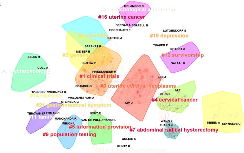 https://cdn.ncbi.nlm.nih.gov/pmc/blobs/8b5e/9941849/e577cbfddab1/fonc-13-1115852-g008.jpg