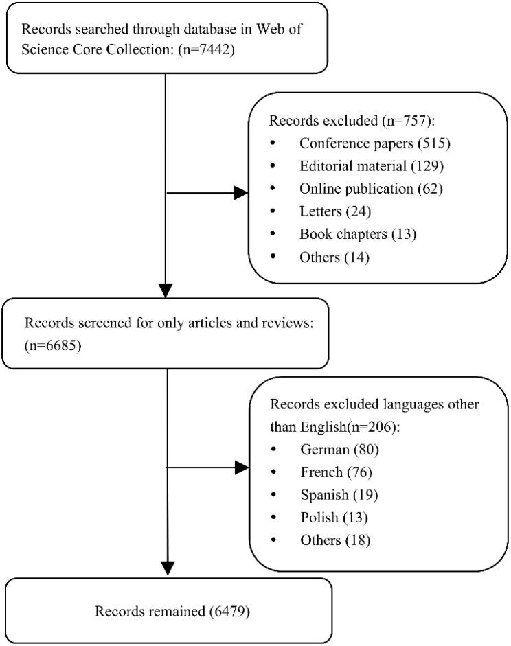https://cdn.ncbi.nlm.nih.gov/pmc/blobs/8b5e/9941849/f9d94bdc736b/fonc-13-1115852-g001.jpg