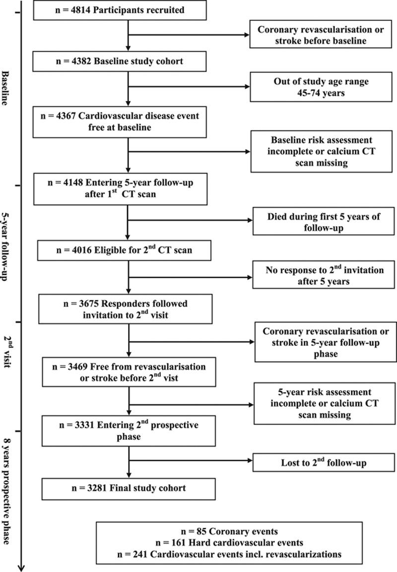 https://cdn.ncbi.nlm.nih.gov/pmc/blobs/8b5f/5811240/212b19075b18/cir-137-665-g001.jpg