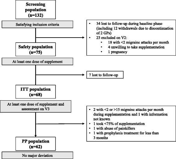 https://cdn.ncbi.nlm.nih.gov/pmc/blobs/8b61/5577764/a42fdd1c3ba0/12906_2017_1933_Fig1_HTML.jpg