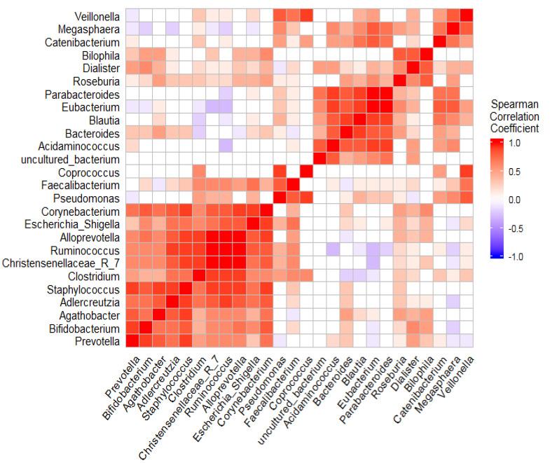 https://cdn.ncbi.nlm.nih.gov/pmc/blobs/8b63/9505928/4a4ca486c195/microorganisms-10-01820-g004.jpg