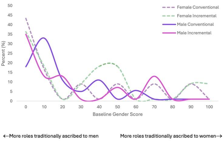 https://cdn.ncbi.nlm.nih.gov/pmc/blobs/8b64/11457258/d039ac6d45d5/sfae273fig2.jpg