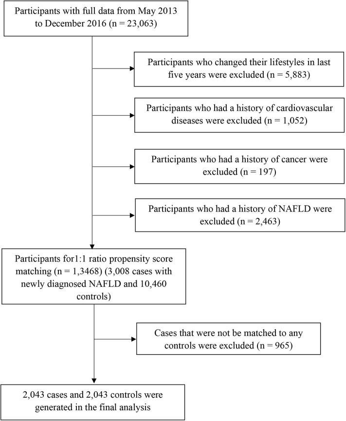 https://cdn.ncbi.nlm.nih.gov/pmc/blobs/8b65/7557363/dd6e59597e0b/fnut-07-579086-g0001.jpg