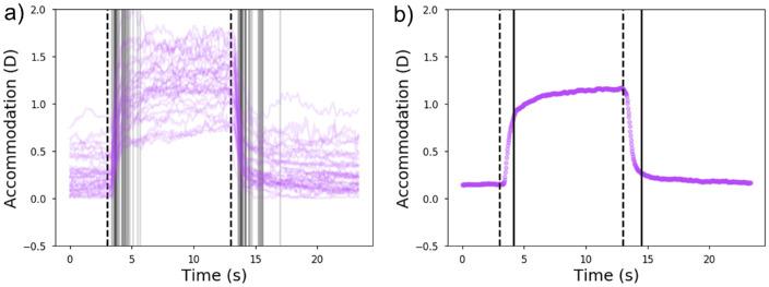 https://cdn.ncbi.nlm.nih.gov/pmc/blobs/8b65/7705395/7106a0af3c52/iovs-61-13-38-f004.jpg