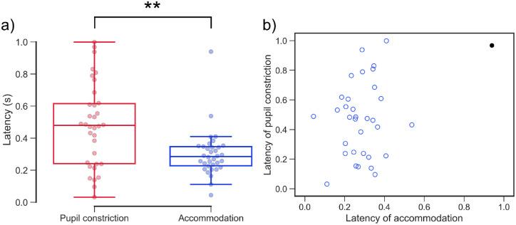 https://cdn.ncbi.nlm.nih.gov/pmc/blobs/8b65/7705395/aae0889ca116/iovs-61-13-38-f009.jpg