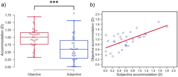https://cdn.ncbi.nlm.nih.gov/pmc/blobs/8b65/7705395/b864953c691c/iovs-61-13-38-f005.jpg