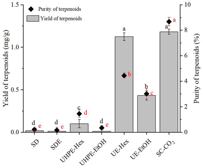 https://cdn.ncbi.nlm.nih.gov/pmc/blobs/8b68/11171701/7afaf3051d47/foods-13-01719-g003.jpg