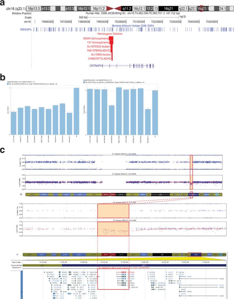 https://cdn.ncbi.nlm.nih.gov/pmc/blobs/8b68/4281262/d0dd03621a7f/nihms574805f8.jpg