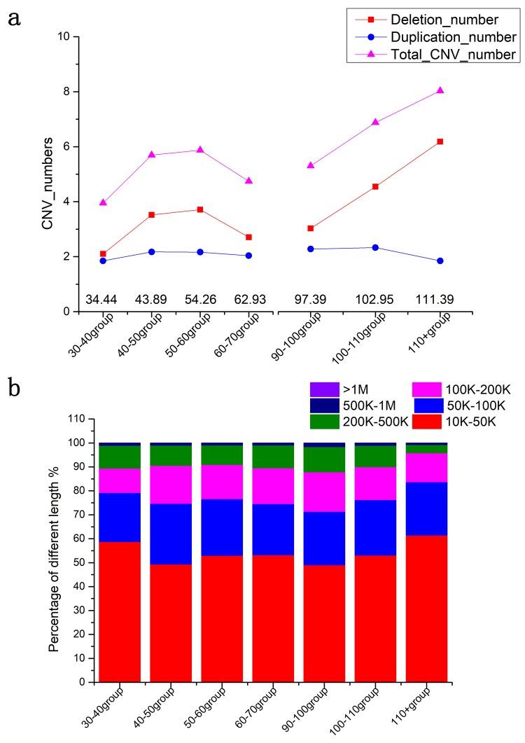 https://cdn.ncbi.nlm.nih.gov/pmc/blobs/8b68/6046244/b6531a84ffa3/aging-10-101461-g001.jpg