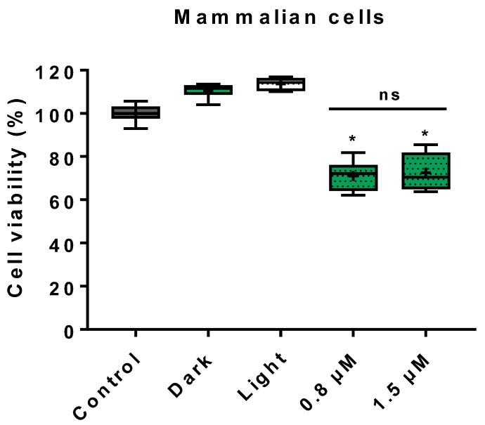 https://cdn.ncbi.nlm.nih.gov/pmc/blobs/8b68/9225021/b1b90d7659c5/jof-08-00556-g005.jpg