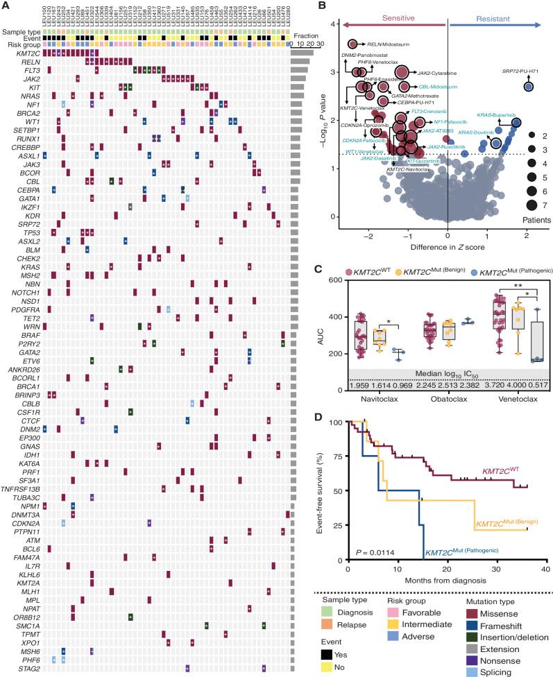 https://cdn.ncbi.nlm.nih.gov/pmc/blobs/8b6b/9894568/0e3505eb7aae/516fig4.jpg