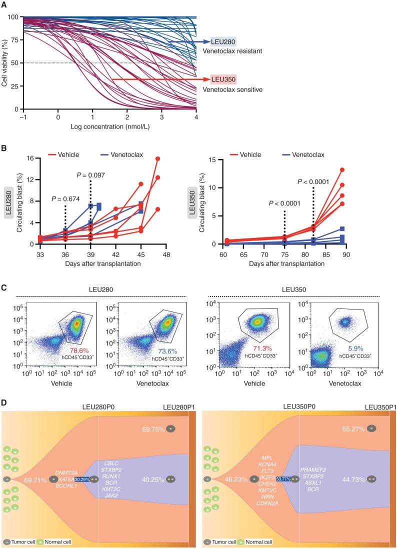 https://cdn.ncbi.nlm.nih.gov/pmc/blobs/8b6b/9894568/4965a8626a84/516fig3.jpg