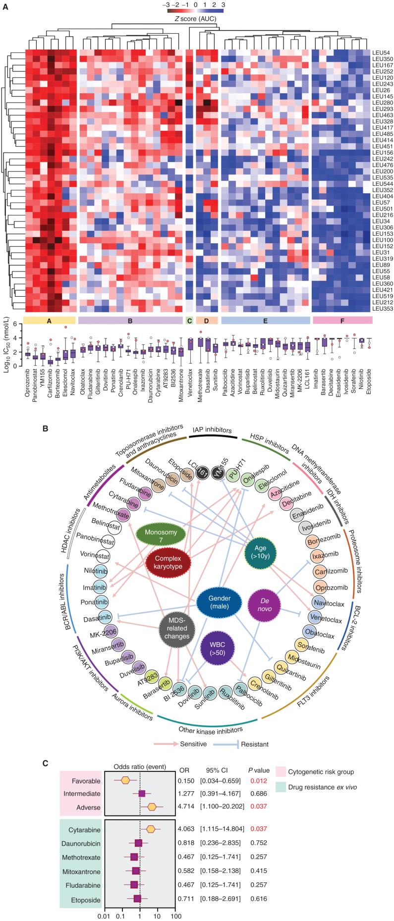 https://cdn.ncbi.nlm.nih.gov/pmc/blobs/8b6b/9894568/8c3ad0148e17/516fig1.jpg