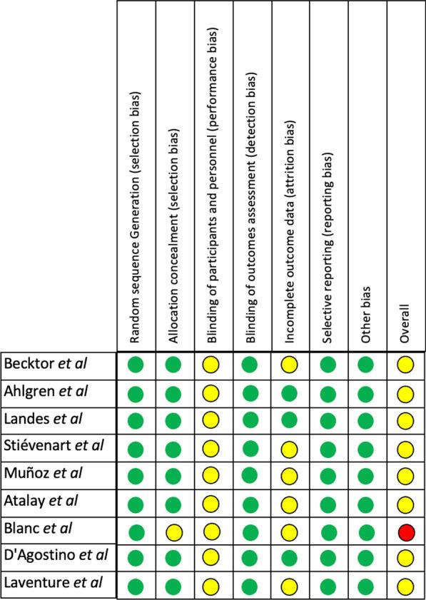 https://cdn.ncbi.nlm.nih.gov/pmc/blobs/8b6d/10313639/02a40b1c90a5/40729_2023_480_Fig3_HTML.jpg