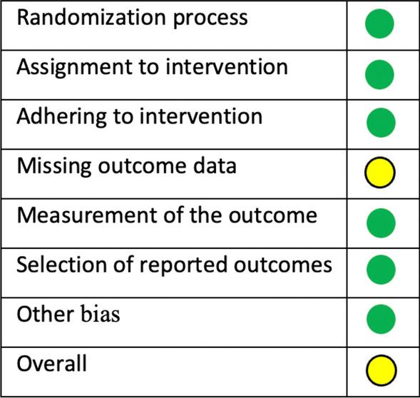 https://cdn.ncbi.nlm.nih.gov/pmc/blobs/8b6d/10313639/e3150d82c8c5/40729_2023_480_Fig2_HTML.jpg