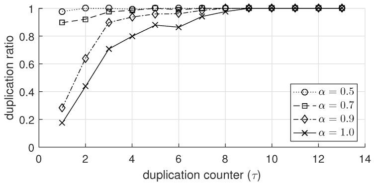 https://cdn.ncbi.nlm.nih.gov/pmc/blobs/8b6d/6539280/8836d23504ea/sensors-19-02038-g004.jpg