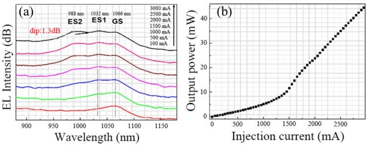 https://cdn.ncbi.nlm.nih.gov/pmc/blobs/8b6d/9103863/5f17cf288d7a/nanomaterials-12-01431-g005.jpg