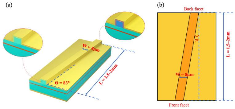 https://cdn.ncbi.nlm.nih.gov/pmc/blobs/8b6d/9103863/80788d19640a/nanomaterials-12-01431-g002.jpg