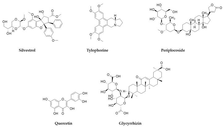 https://cdn.ncbi.nlm.nih.gov/pmc/blobs/8b72/7831024/5a4f61094eaa/molecules-26-00448-g003.jpg
