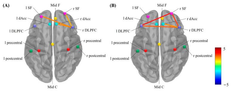 https://cdn.ncbi.nlm.nih.gov/pmc/blobs/8b73/9599161/bbd34d455068/brainsci-12-01304-g006.jpg