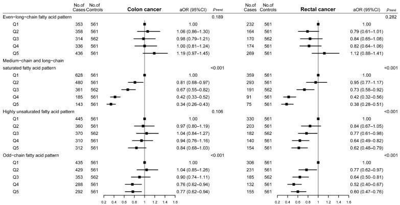https://cdn.ncbi.nlm.nih.gov/pmc/blobs/8b74/9610713/63c6b8239ae0/nutrients-14-04375-g003.jpg