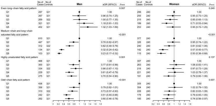 https://cdn.ncbi.nlm.nih.gov/pmc/blobs/8b74/9610713/6c257ed69a8a/nutrients-14-04375-g002.jpg
