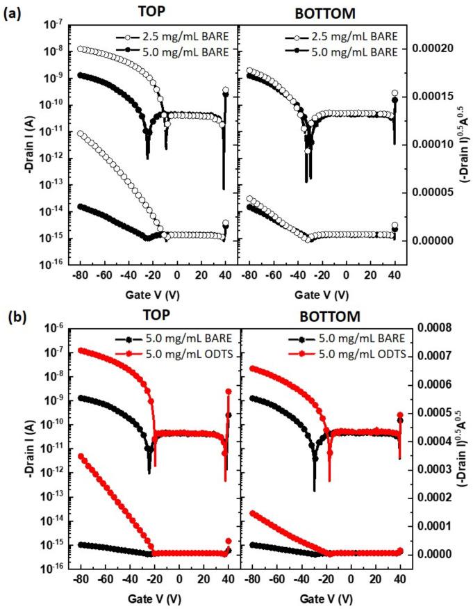 https://cdn.ncbi.nlm.nih.gov/pmc/blobs/8b75/10459528/eca91905a6be/polymers-15-03463-g004.jpg