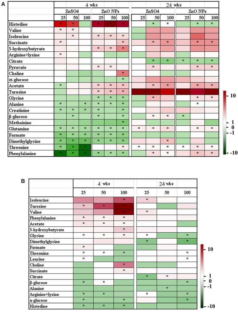 https://cdn.ncbi.nlm.nih.gov/pmc/blobs/8b77/5810292/4b228a4df217/fphar-09-00057-g003.jpg