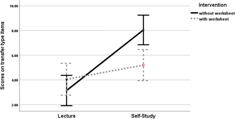 https://cdn.ncbi.nlm.nih.gov/pmc/blobs/8b79/9036690/3ca62e1b5457/12909_2022_3377_Fig1_HTML.jpg