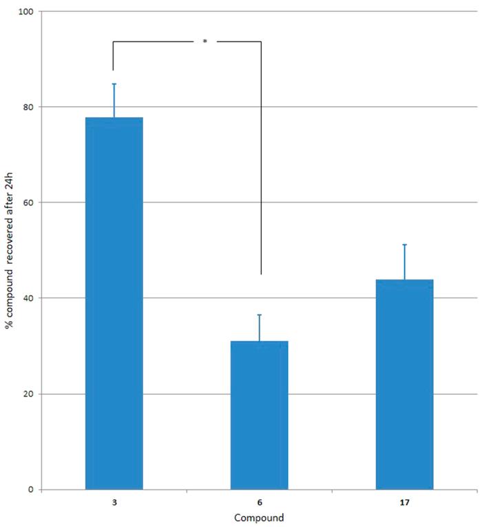 https://cdn.ncbi.nlm.nih.gov/pmc/blobs/8b7c/4796825/cddabc2d8b0f/srep22965-f3.jpg