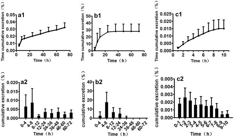 https://cdn.ncbi.nlm.nih.gov/pmc/blobs/8b7c/5064970/322aad682b57/13065_2016_212_Fig4_HTML.jpg