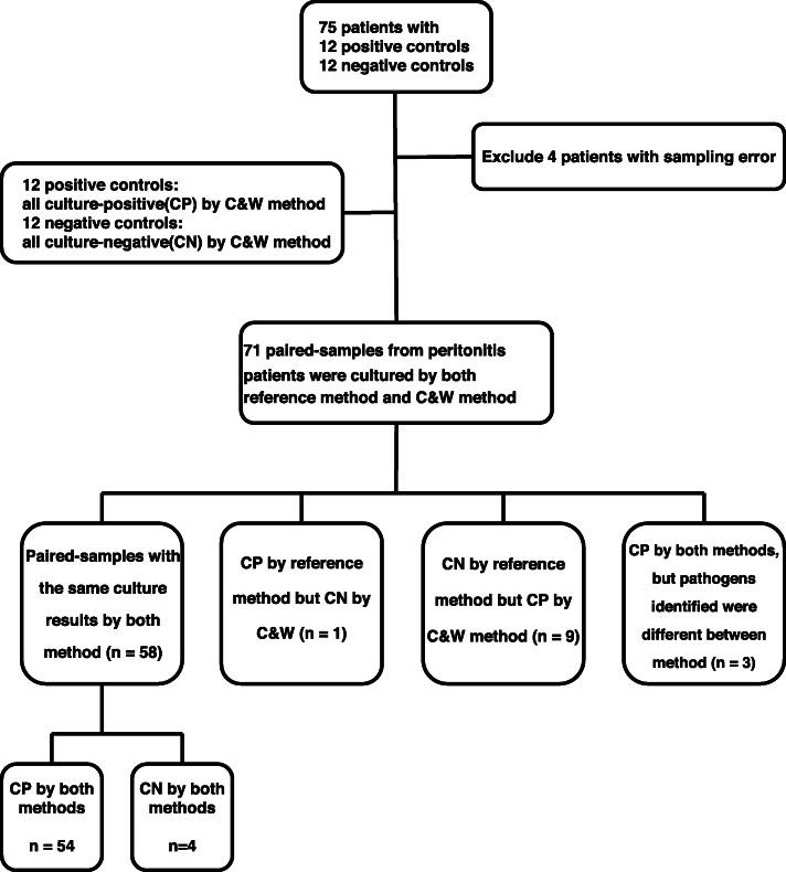 https://cdn.ncbi.nlm.nih.gov/pmc/blobs/8b7c/7694434/2c879dd04843/12866_2020_2044_Fig2_HTML.jpg