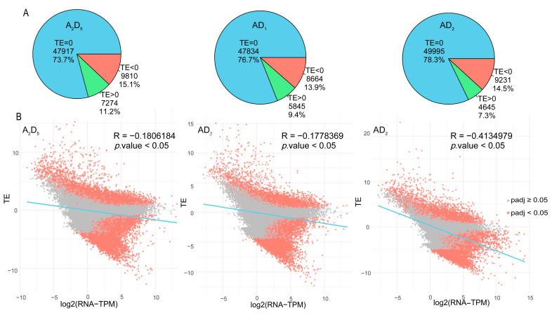 https://cdn.ncbi.nlm.nih.gov/pmc/blobs/8b7d/11431062/5b9854679975/genes-15-01130-g004.jpg