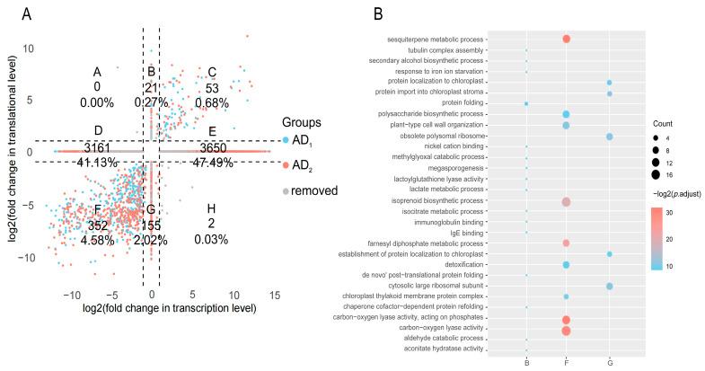 https://cdn.ncbi.nlm.nih.gov/pmc/blobs/8b7d/11431062/f02ed8afc338/genes-15-01130-g003.jpg