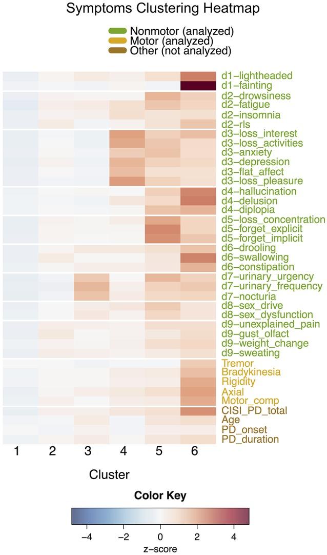https://cdn.ncbi.nlm.nih.gov/pmc/blobs/8b7d/5611404/25eebd3bebe4/fnagi-09-00301-g0002.jpg